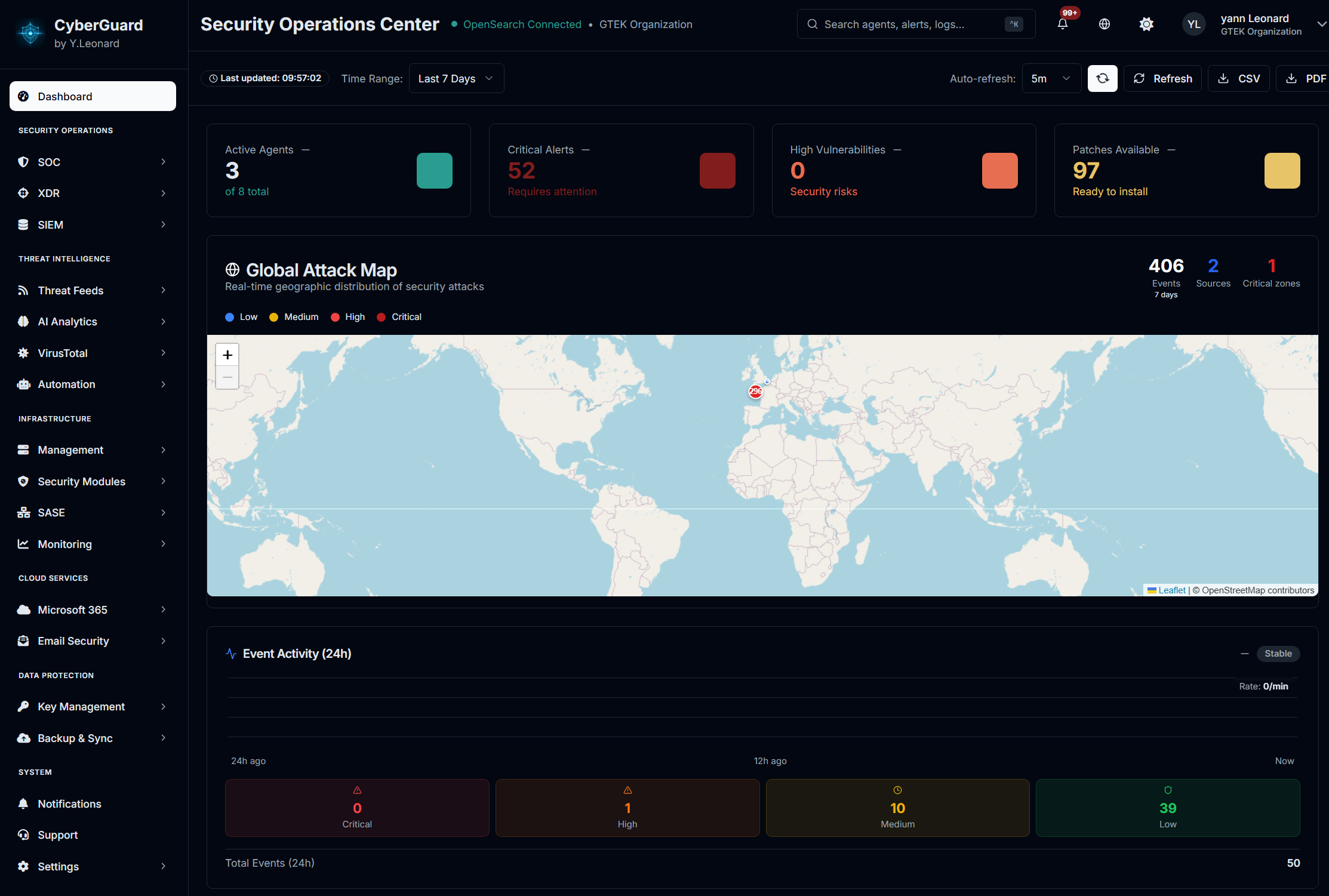 Aperçu du dashboard CyberGuard Manager