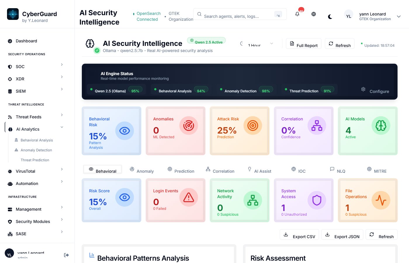 AI Analytics CyberGuard Manager