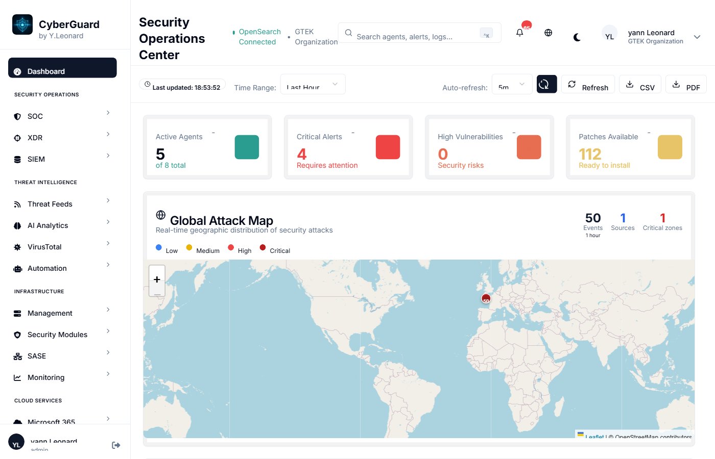 Dashboard CyberGuard Manager