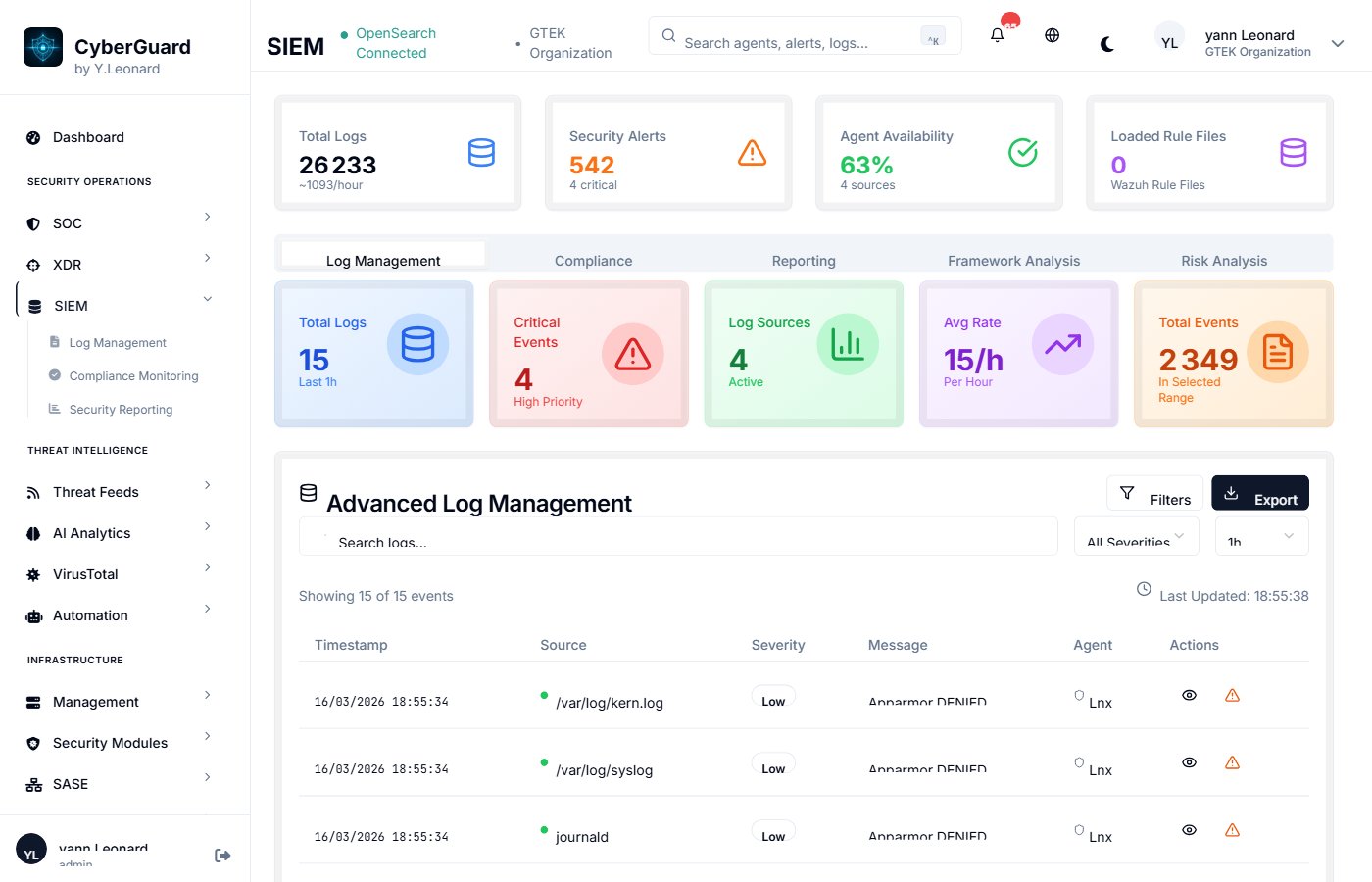 SIEM CyberGuard Manager